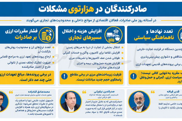 مشکلات چندلایه صادرکنندگان