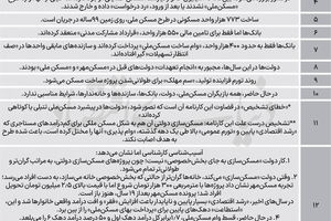 وقت چرخش در مسکن‌‌ ملی