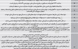 وقت چرخش در مسکن‌‌ ملی