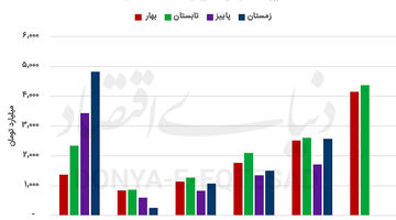 کلید موفقیت نوشیدنی‌ها