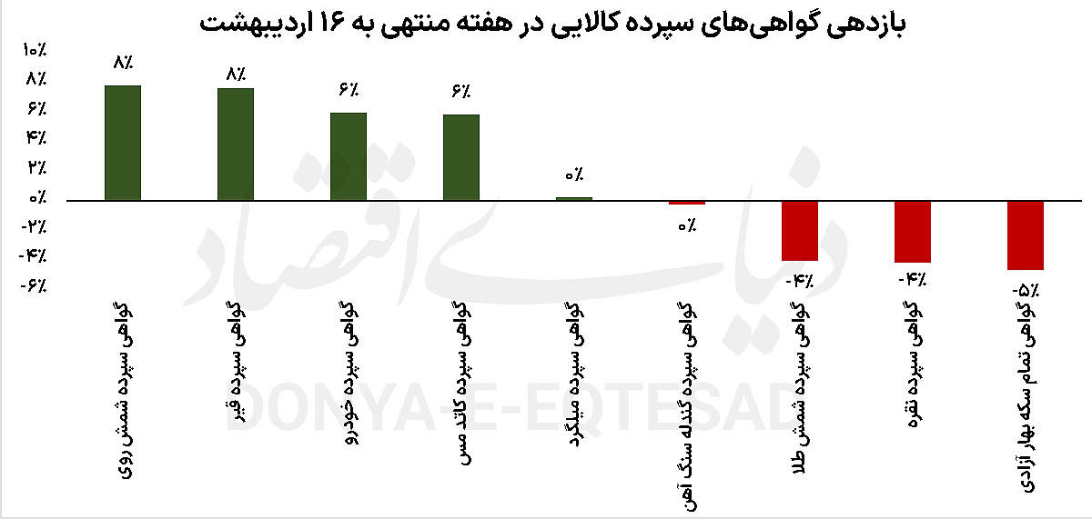 سردرگمی بازار کالا در ترافیک اخبار