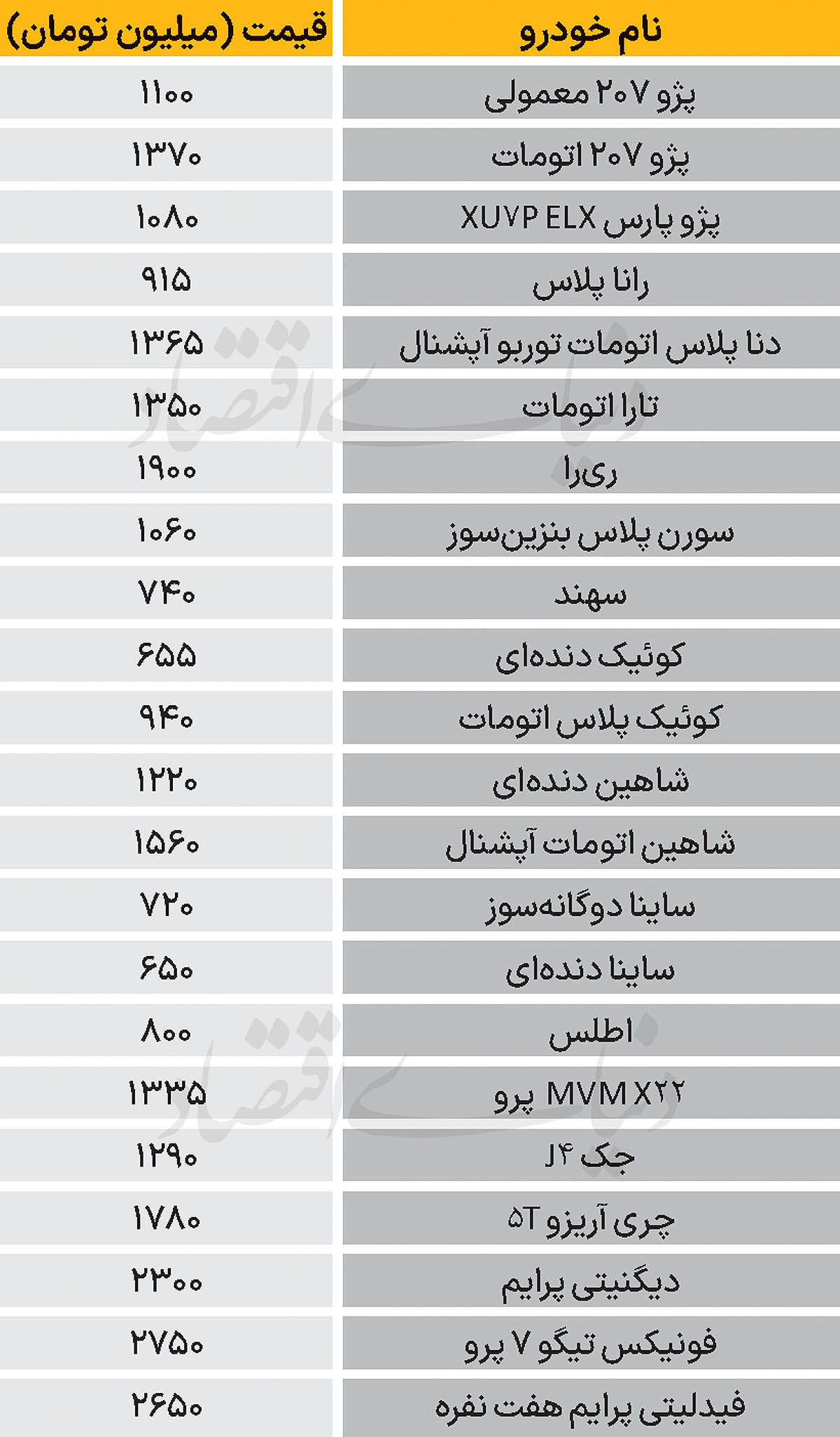 نبض بازار - ۱۴۰۴/۰۸/۱۱
