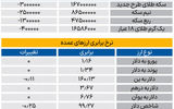 بازار - ۱۴۰۵/۰۳/۲5