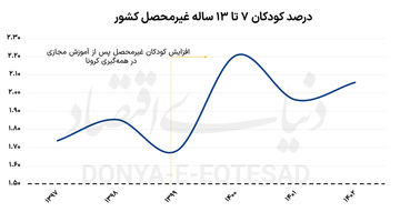 بدهی مدارس به والدین