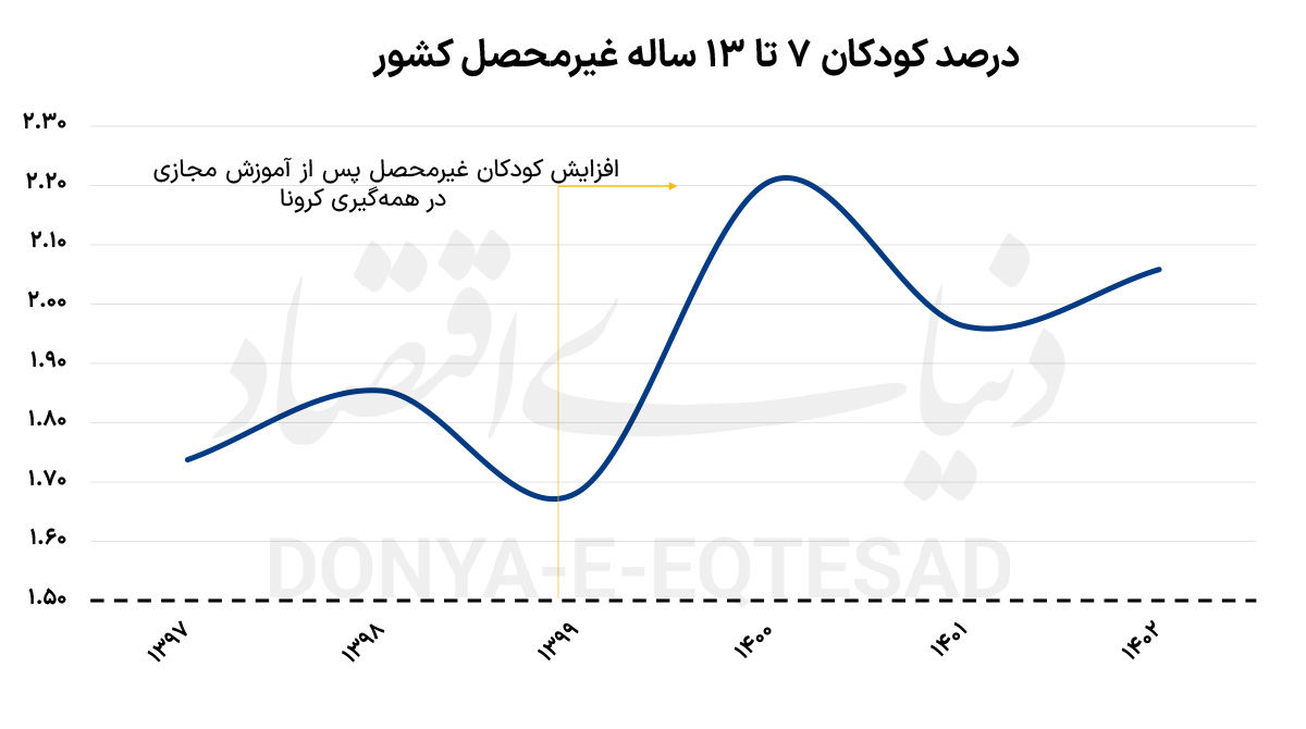 بدهی مدارس به والدین