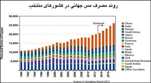 بازار نفت در گروی سیاست‌های اقتصادی