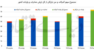 نقش «بازرگان» در محاصره دریایی