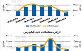 بازار سهام - ۱۴۰۴/۰۵/۰۸