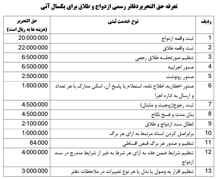 تعرفه های جدید ازدواج و طلاق در سال 1403