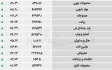 نبض شاخص - ۱۴۰۵/۰۶/۰۷