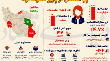 چرا اشتغال در پاییز سقوط کرد؟