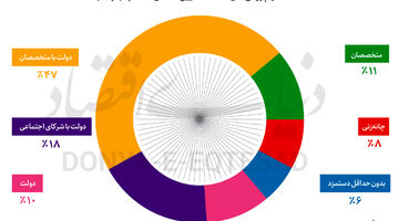 مثلث ناکارآمد تعیین دستمزد