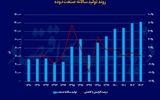ماده سیاه راهبردی در صنعت