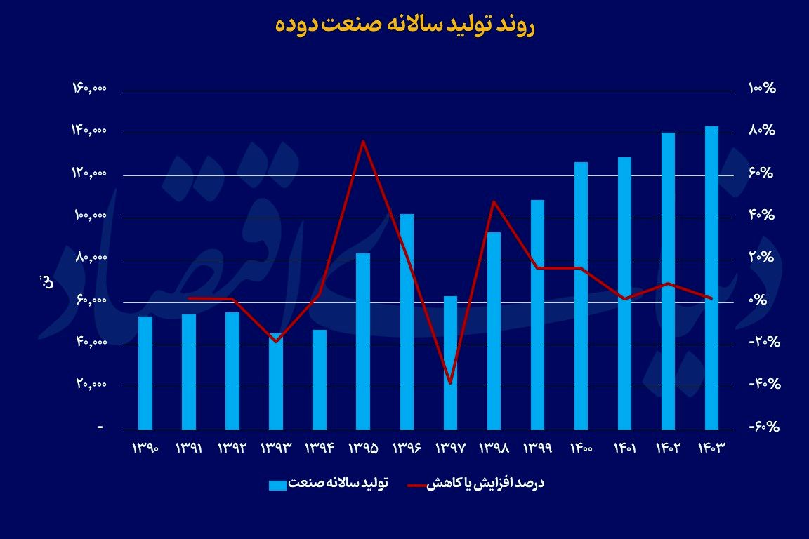 ماده سیاه راهبردی در صنعت
