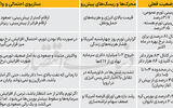 چشم بازارها به تابلوی تورم آمریکا
