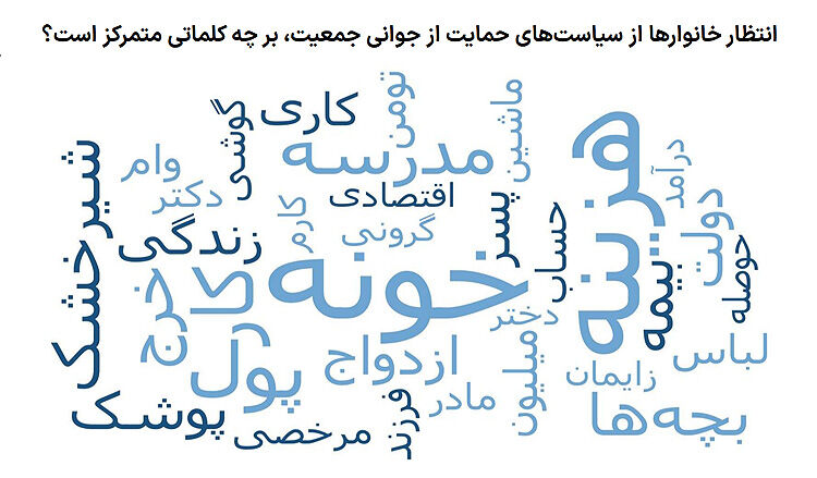 قانون جوانی جمعیت از لنز مردم