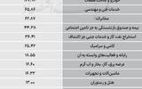 سردمداران ورود و خروج حقیقی‌ها - ۱۴۰۵/۰۵/۲۰