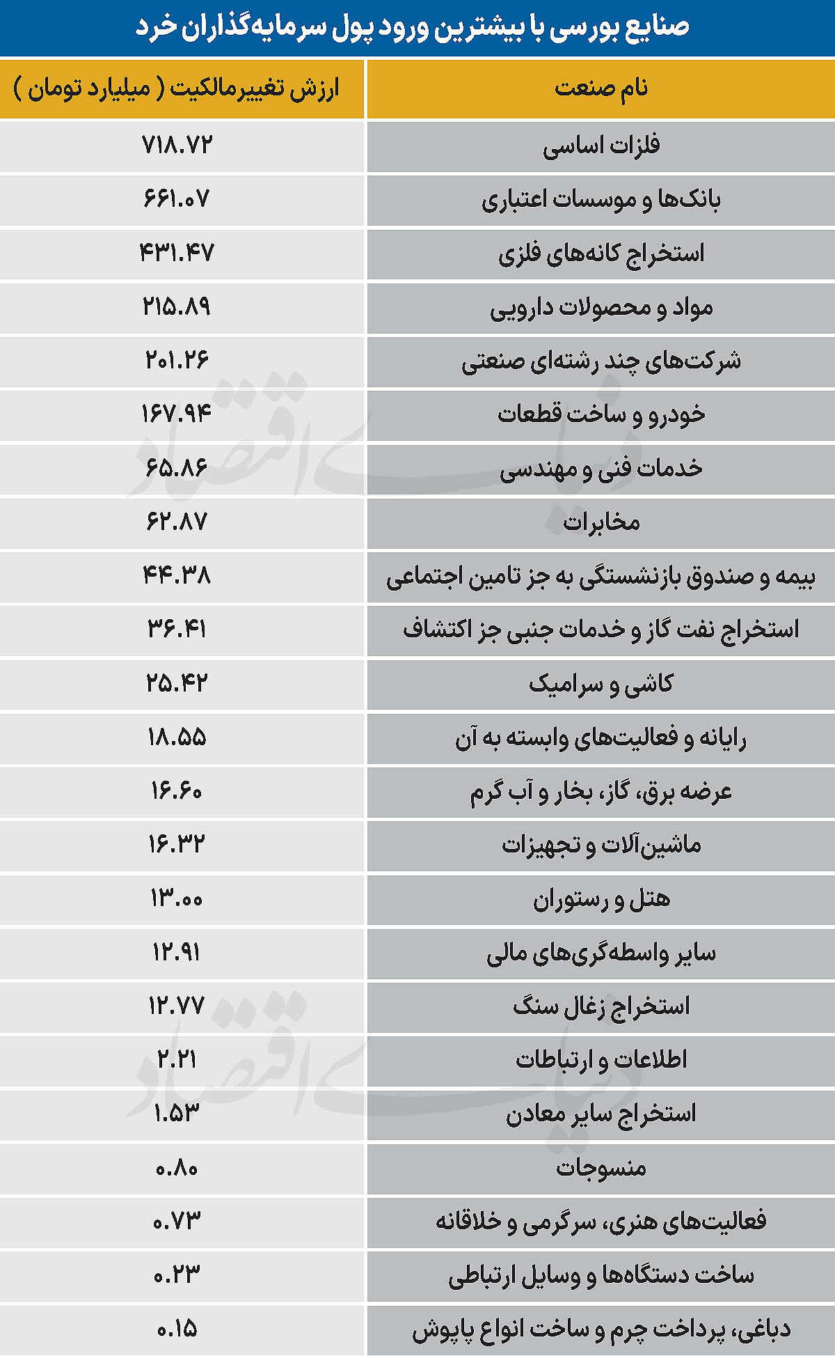 سردمداران ورود و خروج حقیقی‌ها - ۱۴۰۵/۰۵/۲۰
