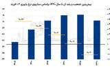 عقبگرد جمعیتی در 1425