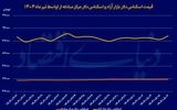 ورود ریسک‌پذیران به بازار ارز