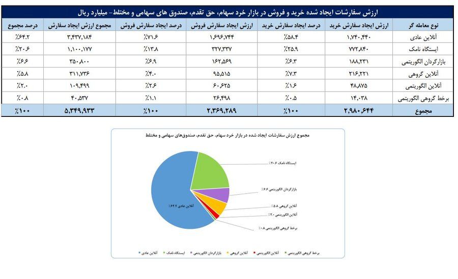 بازار آریا