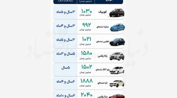 استطاعت‌سنجی در خرید خودرو