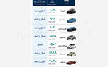 استطاعت‌سنجی در خرید خودرو