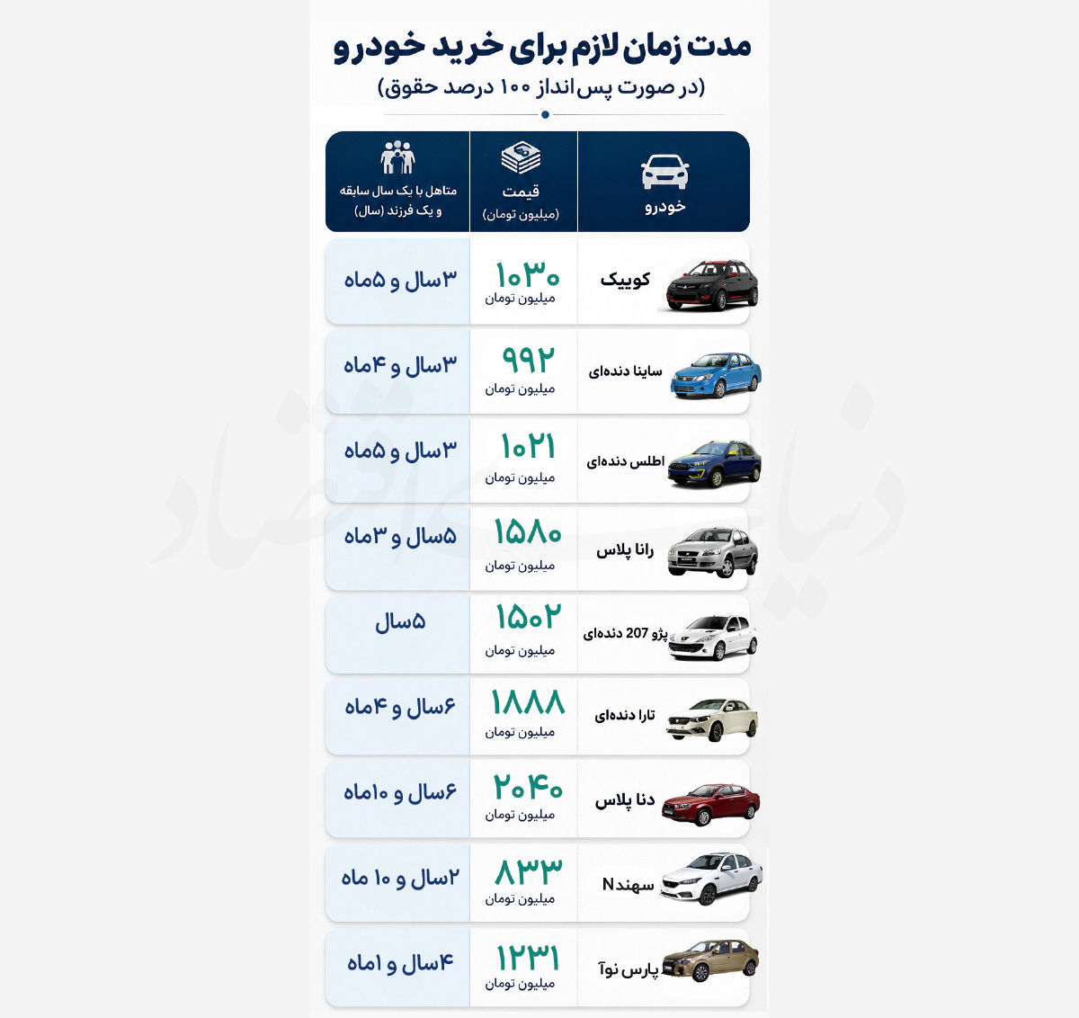 استطاعت‌سنجی در خرید خودرو