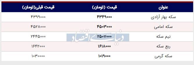 قیمت سکه امروز ۱۳۹۸/۰۳/۲۱ |نیم‌سکه گران شد