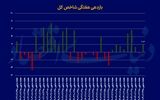 هفته پرحاشیه بورس
