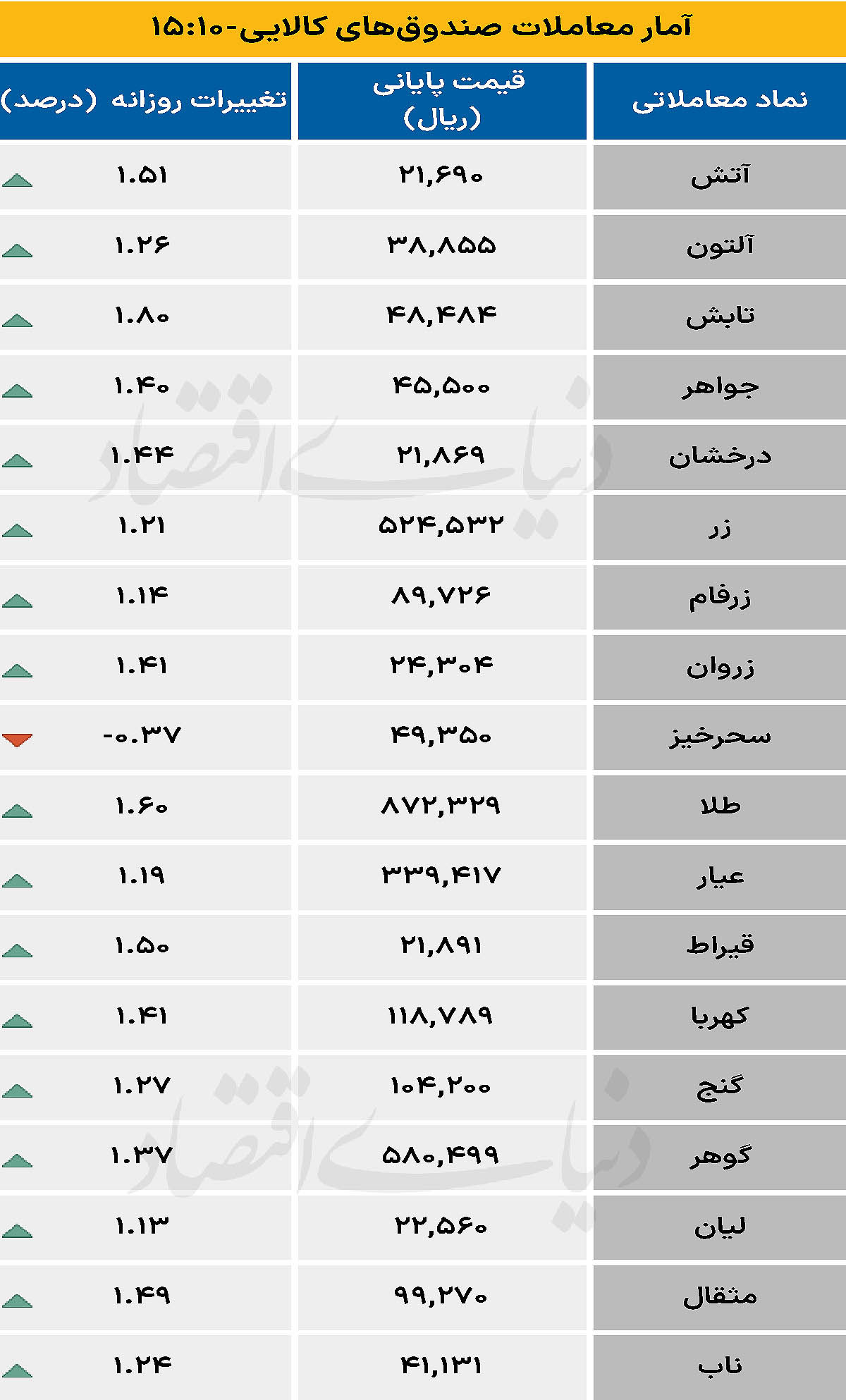 صندوق کالایی - ۱۴۰۴/۰۹/۱۰