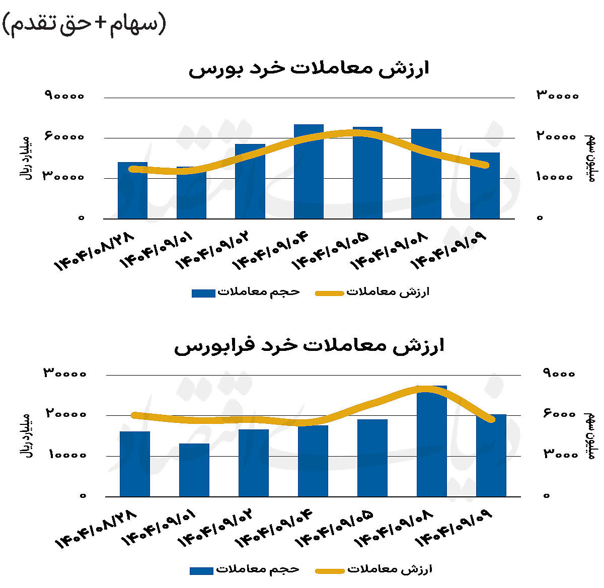 بازار سهام - ۱۴۰۴/۰۹/۱۰