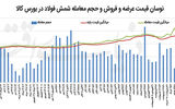 پیشران صنعت فولاد در کمبود نقدینگی