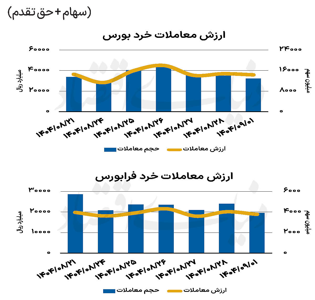 بازار سهام - ۱۴۰۴/۰۹/۰۲