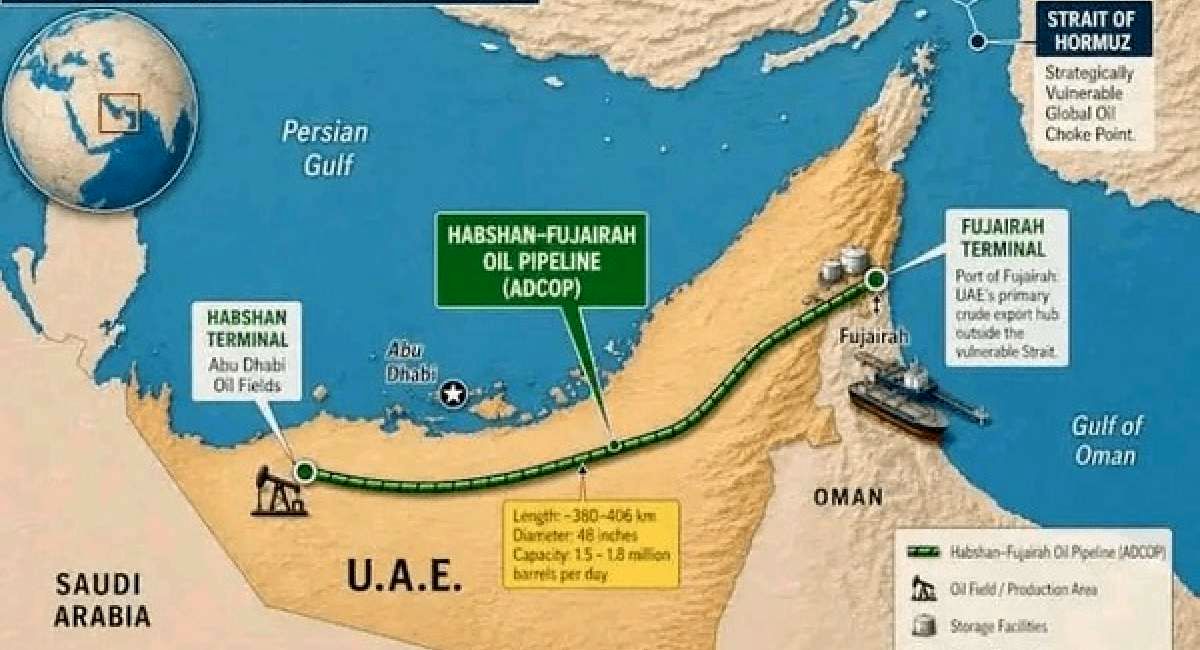 تلاش امارات برای دور زدن تنگه هرمز/ دومین خط لوله انتقال نفت در حال ساخت است