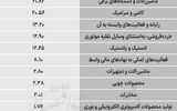 سردمداران ورود و خروج حقیقی‌ها