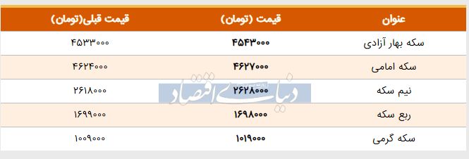 قیمت سکه امروز ۱۳۹۸/۰۳/۱۱ | افت قیمت ربع‌سکه 