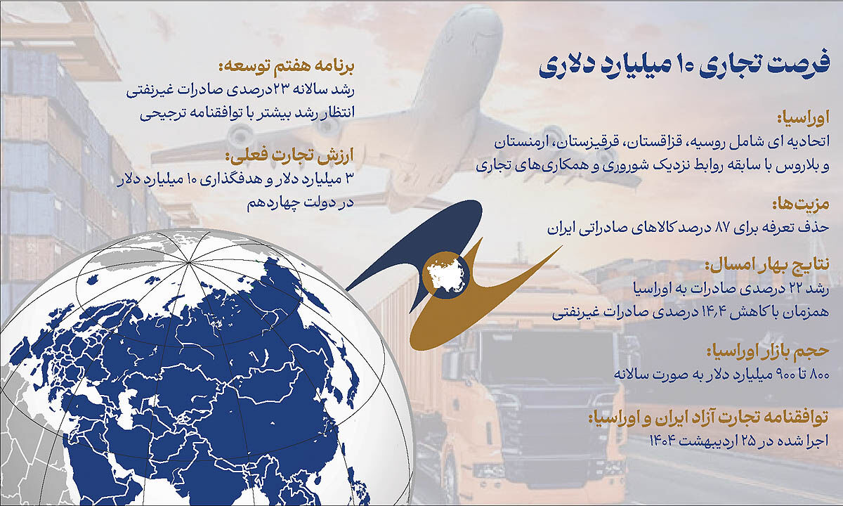 «تولید ملی» مسافر قفقاز شد
