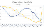 ضربه جنگ به بازار کار