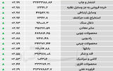 نبض شاخص - ۱۴۰۵/۰۳/۲۱