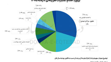 پارادوکس افزایش حقوق کارمندان