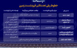 کدام خطوط ریلی تحت تاثیر فرونشست زمین هستند؟