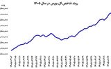 کورس بورس با دلار و طلا