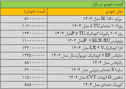 این خودروی ایرانی 60 میلیون تومان گران شد / کدام خودروها افزایش قیمت داشتند؟+ جدول 2
