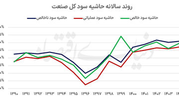 موتور رشد درآمد لجستیک زمینی