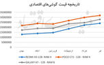 شوک دلار در بازار موبایل