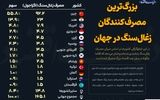 بزرگترین مصرف‌کنندگان زغال‌سنگ در جهان