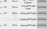 بازار گواهی - ۱۴۰۴/۰۷/۰۷