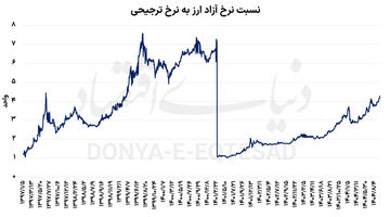 فعال‌شدن گسل‌های ارزی