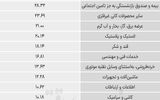 سردمداران ورود و خروج حقیقی‌ها - ۱۴۰۵/۰۳/۰۴